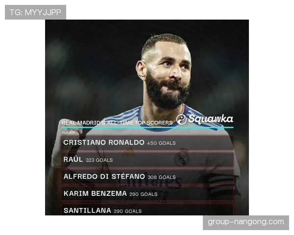 本泽马能否入选皇马队史最伟大阵容？