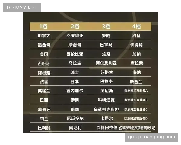 2026世界杯F组最终排名预测结果