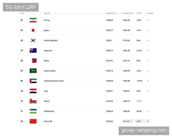 2026世界杯守门员必须占报名名单名额吗 2026世界杯守门员必须占报名名单名额吗