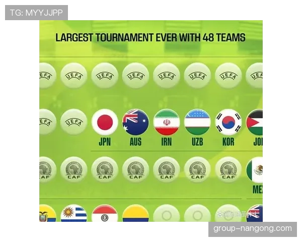2026世界杯正赛分档依据是什么