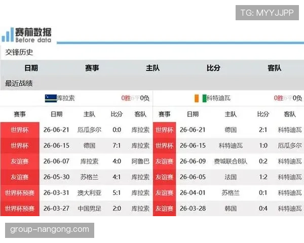 科特迪瓦冲击世界杯淘汰赛，末轮需要守住排名优势