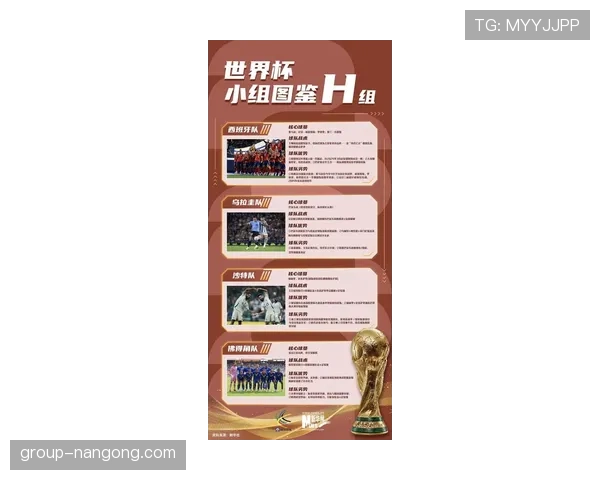 2026世界杯H组净胜球排行:西班牙优势锁定榜首 2026世界杯H组净胜球排行:西班牙优势锁定榜首