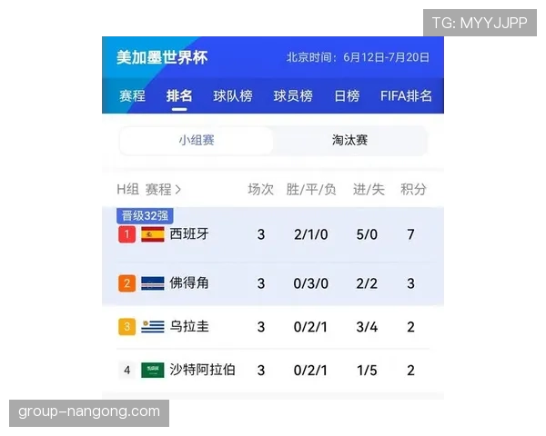2026世界杯H组晋级形势落定：佛得角创造队史纪录